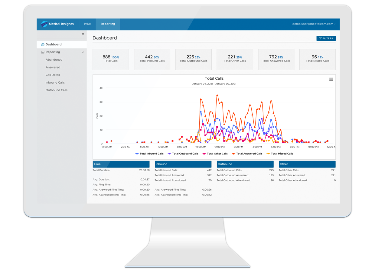 Call Analytics & Reporting